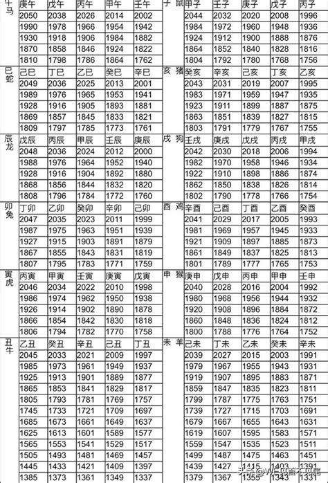 1986年屬什麼|十二生肖年份對照表 (西元、民國)